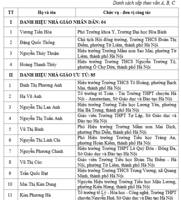 Danh sách nhà giáo được đề nghị tặng danh hiệu Nhà giáo Nhân dân và Nhà giáo Ưu tú tại Hà Nội- Ảnh 1.
