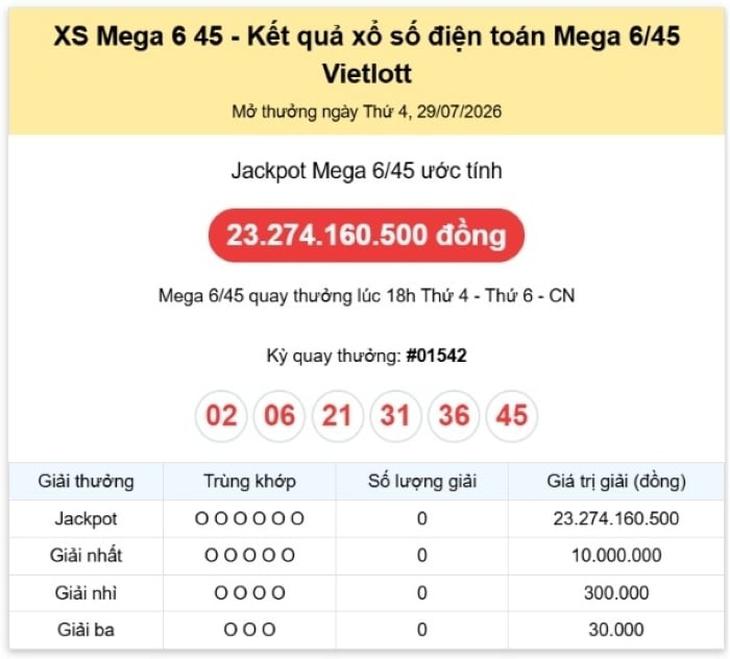 Kết quả xổ số Vietlott hôm nay 29/7/2026 - Vietlott 29/7 - Xổ số Mega 6/45 ngày 29/7 - Ảnh 1.