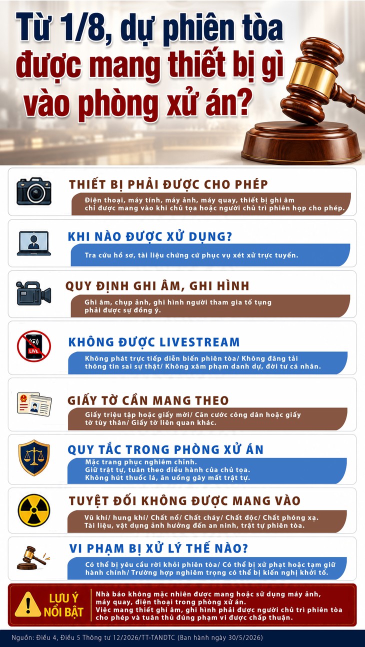 Từ 1/8, dự phiên tòa được mang thiết bị gì vào phòng xử án? - Ảnh 1.