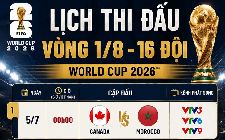 Nhận định, dự đoán tỉ số Canada vs Maroc: 'Lá phong' gặp khó trước 'Sư tử Atlas'- Ảnh 1.