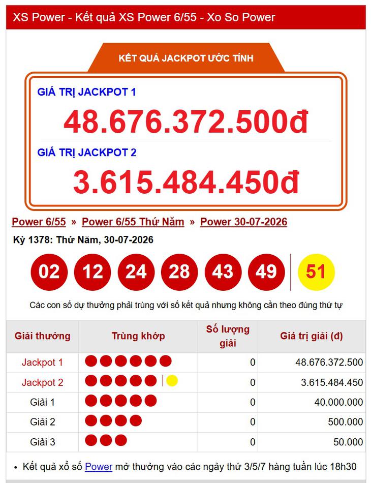 Kết quả xổ số Vietlott hôm nay 1 / 8 / 2026 - cập nhật nhanh và chính xác - Ảnh 2.
