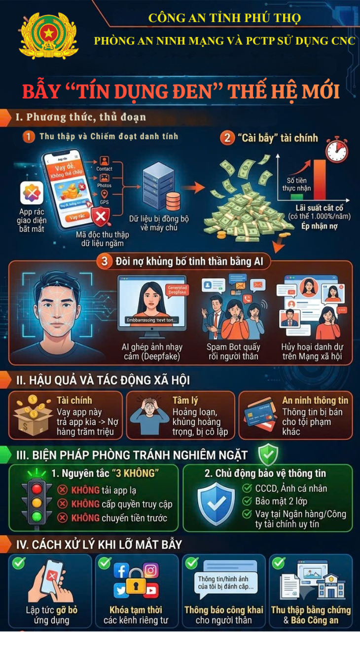'Tín dụng đen thế hệ mới': Biến nạn nhân thành 'tù nhân' ngay trên chính điện thoại của mình. - Ảnh 1.
