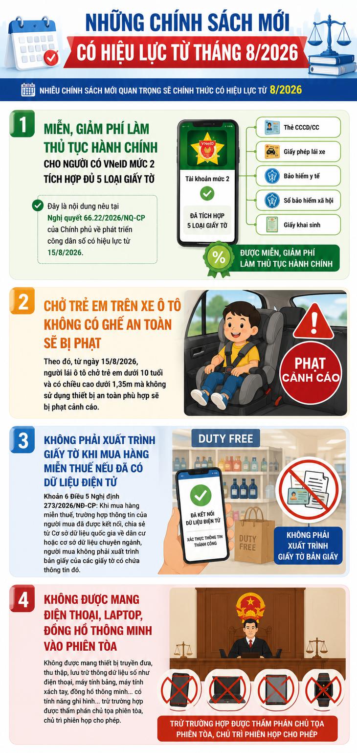 Những chính sách mới nào có hiệu lực từ tháng 8/2026?- Ảnh 1.