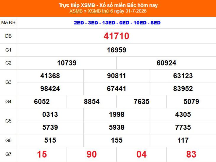 Kết quả xổ số miền Bắc hôm nay ngày 31/7/2026 - XSMB 31/7 - Ảnh 1.
