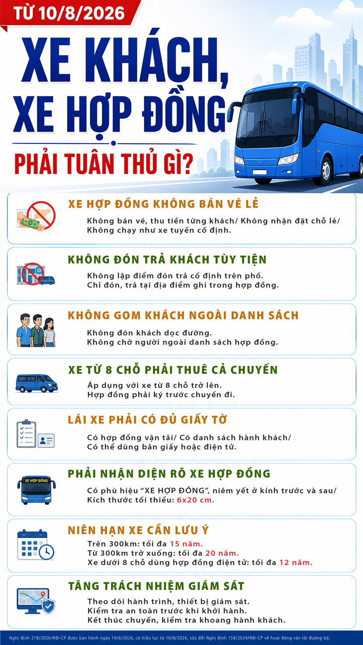 Xe khách, xe hợp đồng phải tuân thủ quy định gì?- Ảnh 1.