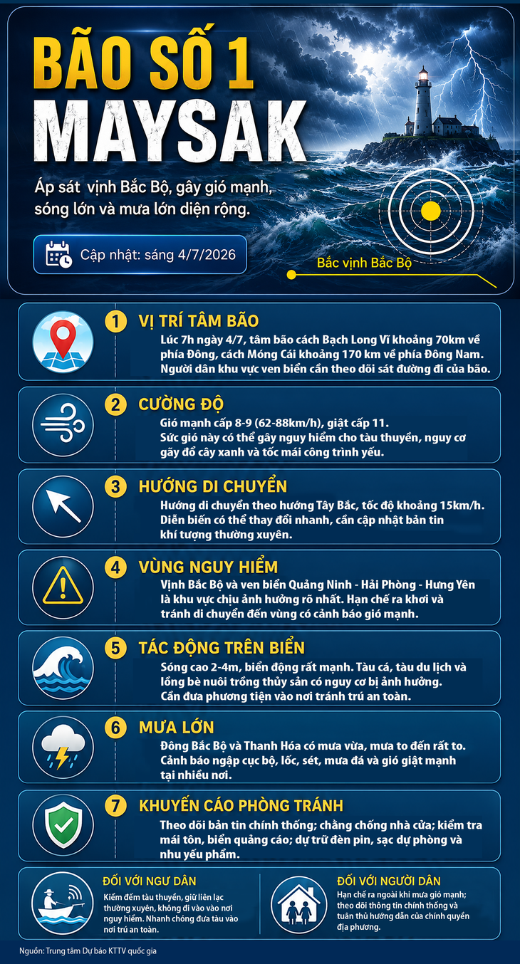 Bão số 1 Maysak sẽ ảnh hưởng trực tiếp ven biển Quảng Ninh, Hải Phòng từ trưa chiều nay- Ảnh 1.