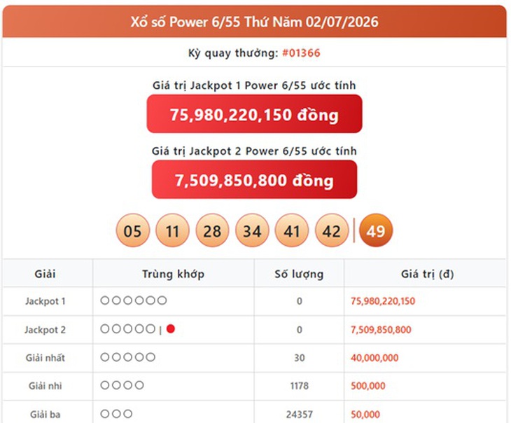 Kết quả xổ số Vietlott hôm nay 6 / 7 / 2026 - Xem ngay KQXS Power 6 / 55 , Mega 6 / 45 - Ảnh 1.