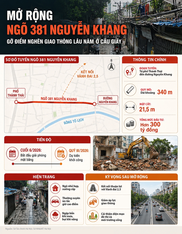 Mở rộng ngõ 381 Nguyễn Khang, xóa điểm nghẽn lâu năm - Ảnh 1.