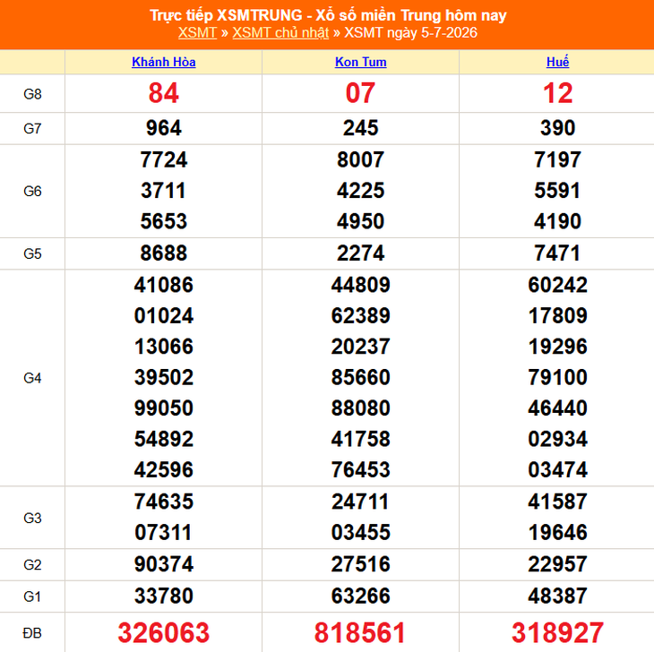 Kết quả xổ số miền Trung hôm nay ngày 7/7/2026 - XSMT 7/7 - Ảnh 3.