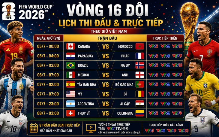 Lịch thi đấu World Cup 2026 vòng 1/8 - vòng 16 đội đầy đủ nhất- Ảnh 2.