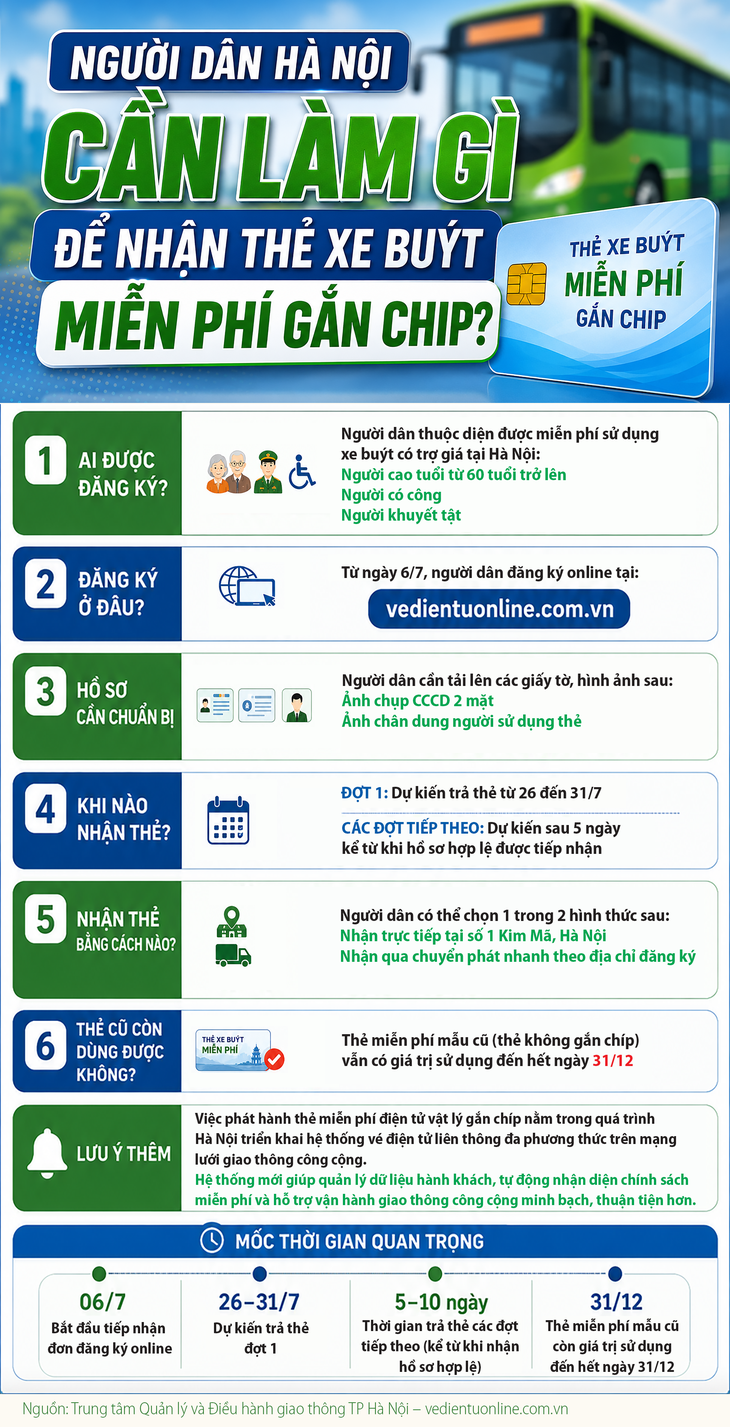 Người dân Hà Nội cần làm gì để nhận thẻ xe buýt miễn phí?- Ảnh 1.