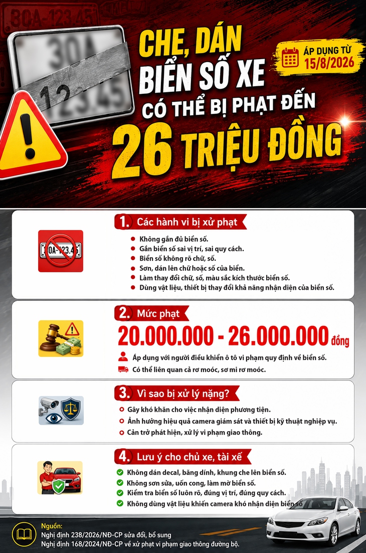 Phạt đến 26 triệu đồng vì vi phạm giao thông liên quan đến biển số xe Từ 2026 - Ảnh 1.