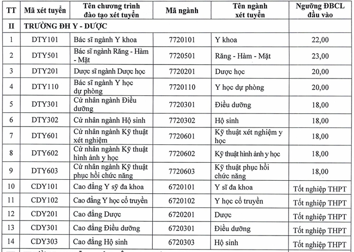 Lộ diện những trường đầu tiên công bố điểm sàn lĩnh vực sức khỏe- Ảnh 5.
