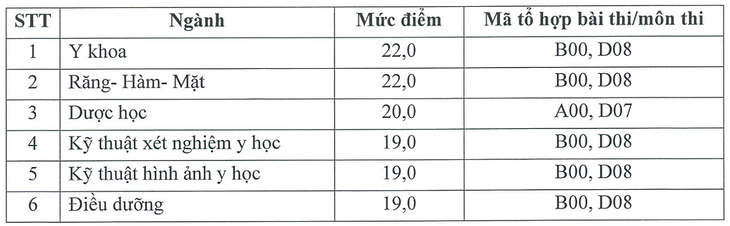 Lộ diện những trường đầu tiên công bố điểm sàn lĩnh vực sức khỏe- Ảnh 2.