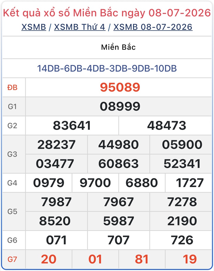 Kết quả xổ số miền Bắc hôm nay ngày 9/7/2026 - XSMB 9/7 - Ảnh 2.