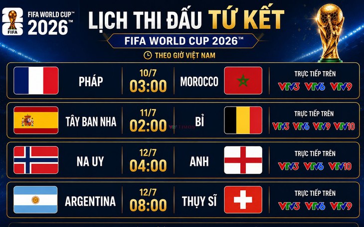 Lịch thi đấu tứ kết World Cup 2026 đầy đủ và mới nhất - Ảnh 2.