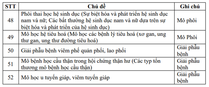 Trường Đại học Y Hà Nội công bố danh mục nội dung thi bác sĩ nội trú năm 2026 - Ảnh 8.