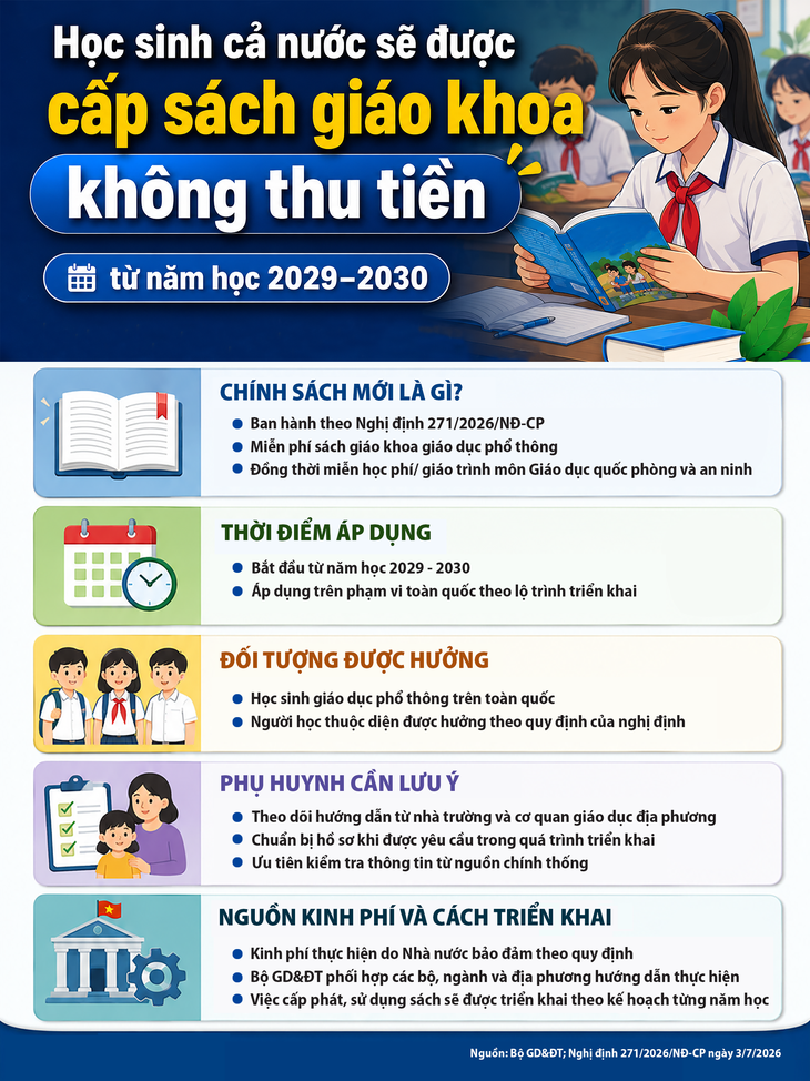 Học sinh cả nước sẽ được cấp sách giáo khoa miễn phí Từ năm 2029 - 2030 - Ảnh 1.