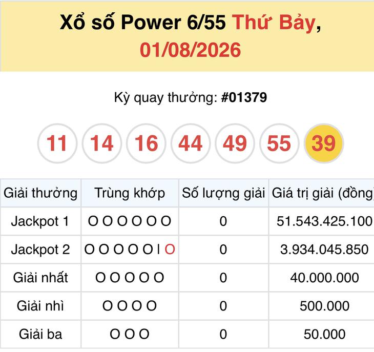 Kết quả xổ số Vietlott hôm nay 1/8/2026 - Vietlott 1/8 - Xổ số Power 6/55 ngày 1/8 - Ảnh 1.