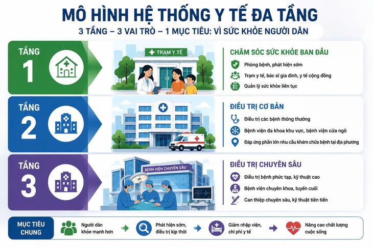 Giám đốc Sở Y tế TPHCM: Không thể chỉ dồn lực cho mỗi bệnh viện tuyến cuối - Ảnh 2.