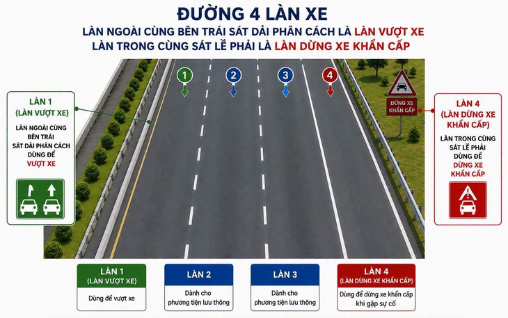 Từ 14/8, tài xế đi cao tốc Quảng Ngãi - Nha Trang cần lưu ý gì?- Ảnh 1.
