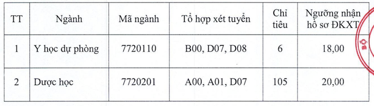 Trường y dược đầu tiên phía Bắc tuyển sinh bổ sung năm 2026- Ảnh 1.