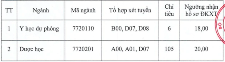 Hàng loạt trường đại học công lập xét tuyển bổ sung năm 2026- Ảnh 3.