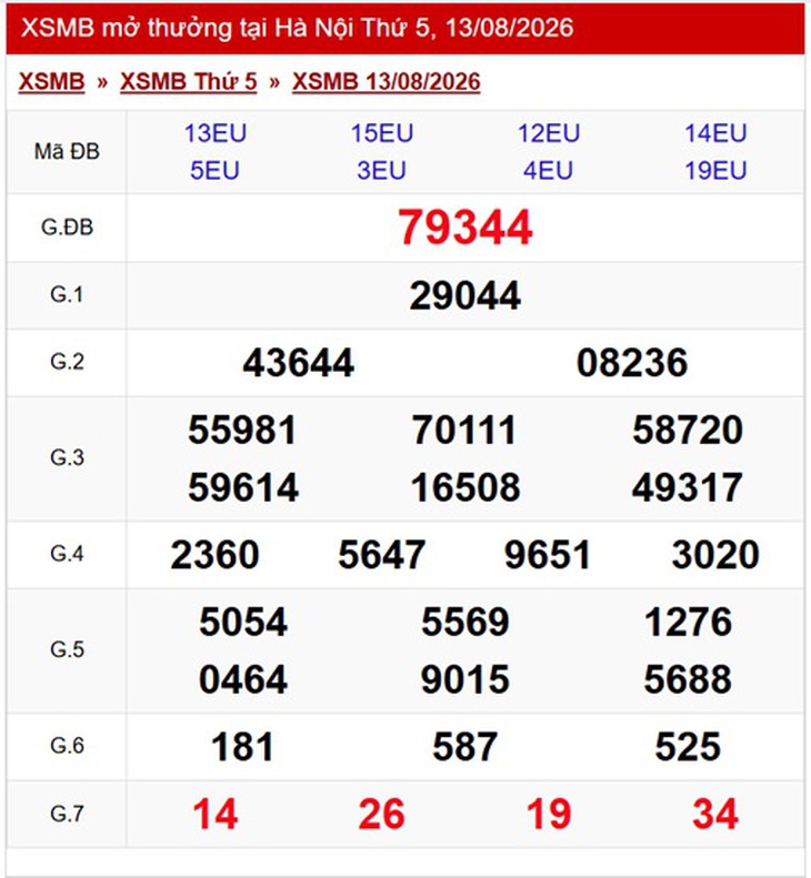 Kết quả xổ số miền Bắc hôm nay ngày 14/8/2026 - XSMB 14/8 - Ảnh 2.