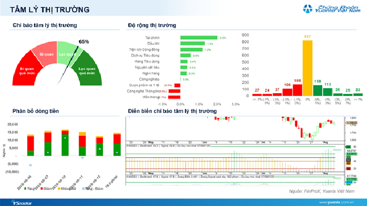 Xu hướng chứng khoán 13/8 nên ưu tiên chốt lời tại vùng kháng cự- Ảnh 1.