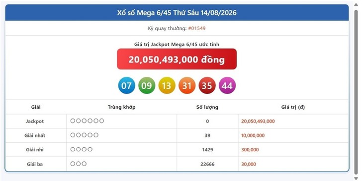 Kết quả xổ số Vietlott hôm nay 14/8/2026 - Vietlott 14/8 - Xổ số Mega 6/45 ngày 14/8 - Ảnh 1.