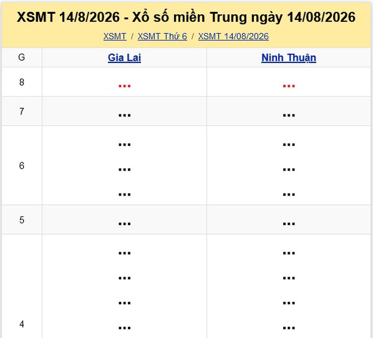 Kết quả xổ số miền Trung hôm nay ngày 14/8/2026 - XSMT 14/8- Ảnh 1.