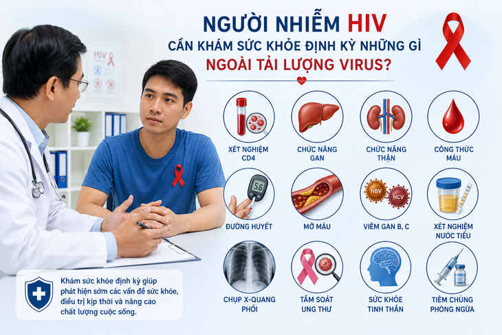 Người nhiễm HIV cần khám sức khỏe định kỳ những gì ngoài tải lượng virus? - Ảnh 1.