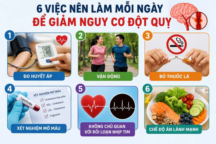 Phòng ngừa đột quỵ ở người có HIV mắc tăng huyết áp - Ảnh 1.