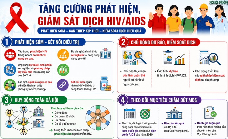 Bộ Y tế nêu 6 yêu cầu trọng tâm để chấm dứt dịch AIDS vào năm 2030- Ảnh 1.