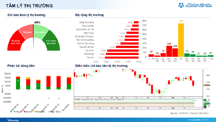 Xu hướng chứng khoán 17/8, nhà đầu tư có thể mua mới cổ phiếu- Ảnh 1.