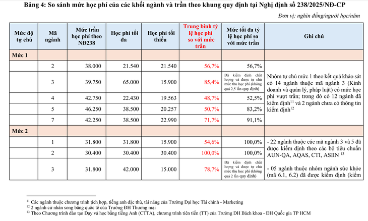 Mức trần học phí chưa tính đủ chi phí đào tạo thực tế khối ngành sức khỏe- Ảnh 1.
