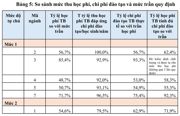 Mức trần học phí chưa tính đủ chi phí đào tạo thực tế khối ngành sức khỏe- Ảnh 3.