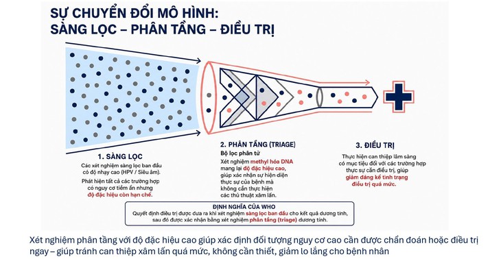 Bệnh viện Phụ sản Trung ương thúc đẩy phát hiện sớm ung thư phụ khoa- Ảnh 3.