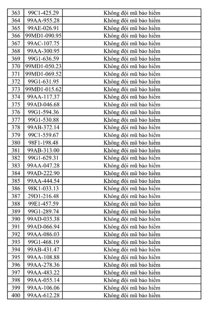 Tra cứu ngay danh sách phạt nguội tại Bắc Ninh mới nhất từ 1/8-7/8 - Ảnh 10.