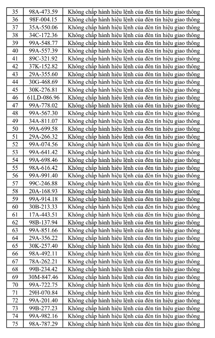 Tra cứu ngay danh sách phạt nguội tại Bắc Ninh mới nhất từ 1/8-7/8 - Ảnh 2.