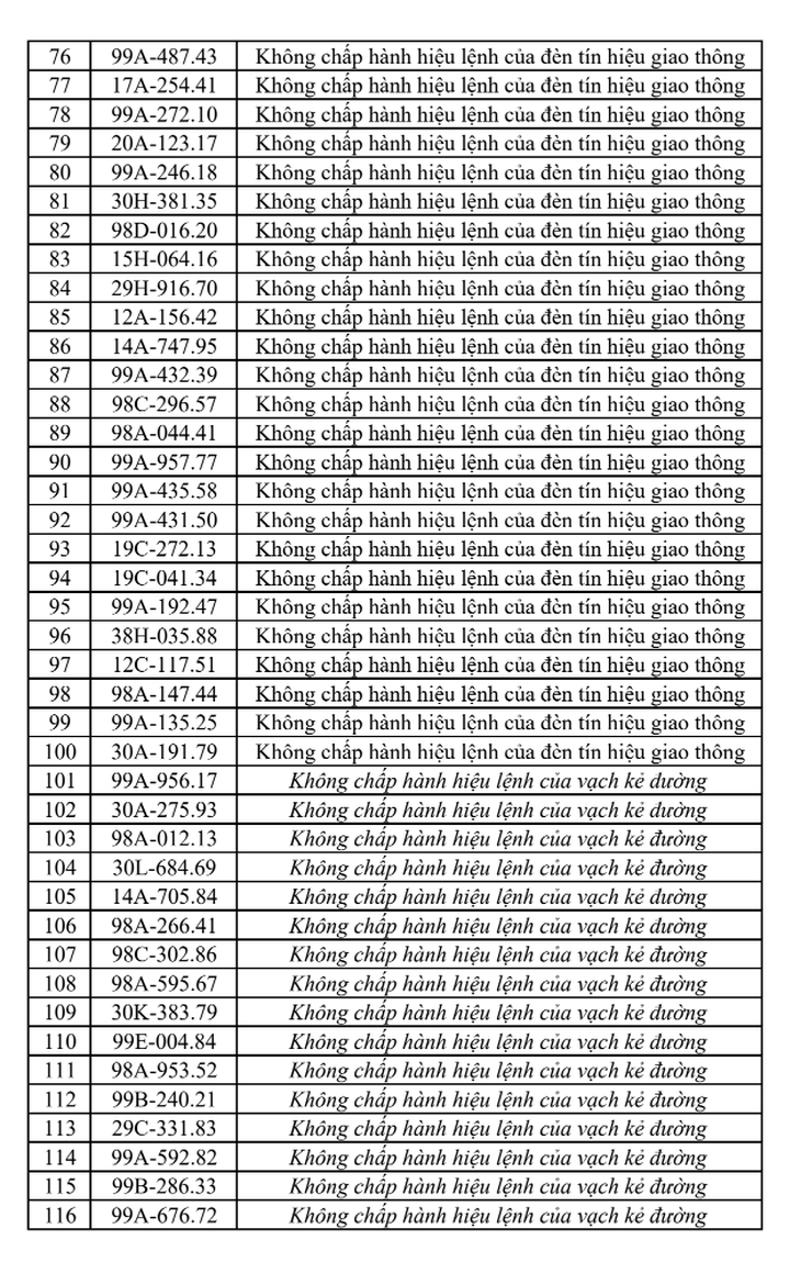 Tra cứu ngay danh sách phạt nguội tại Bắc Ninh mới nhất từ 1/8-7/8 - Ảnh 3.