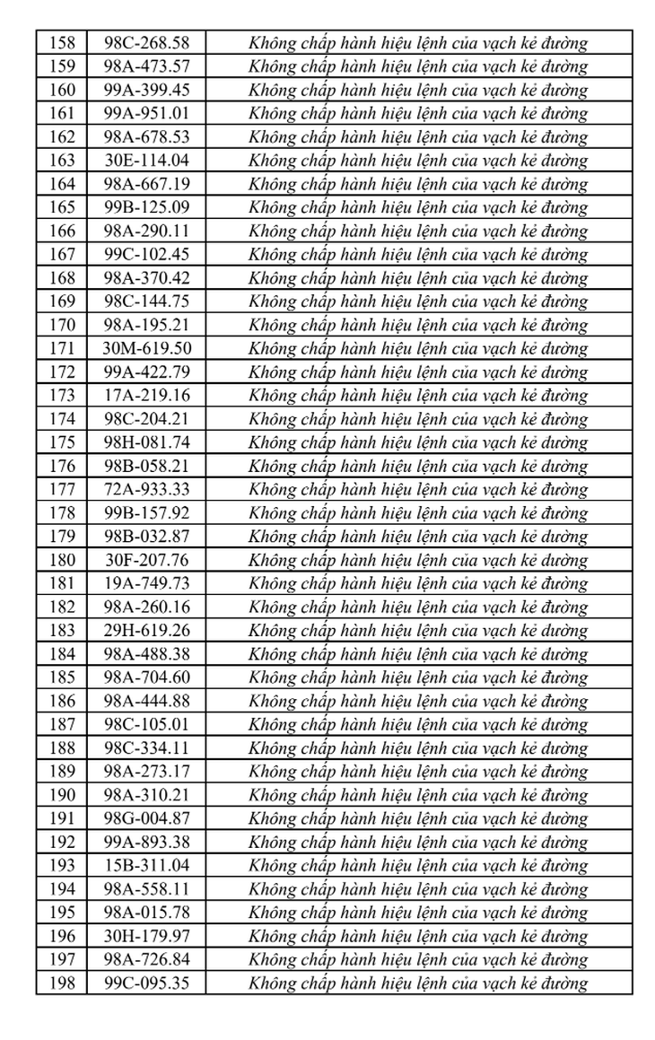 Tra cứu ngay danh sách phạt nguội tại Bắc Ninh mới nhất từ 1/8-7/8 - Ảnh 5.