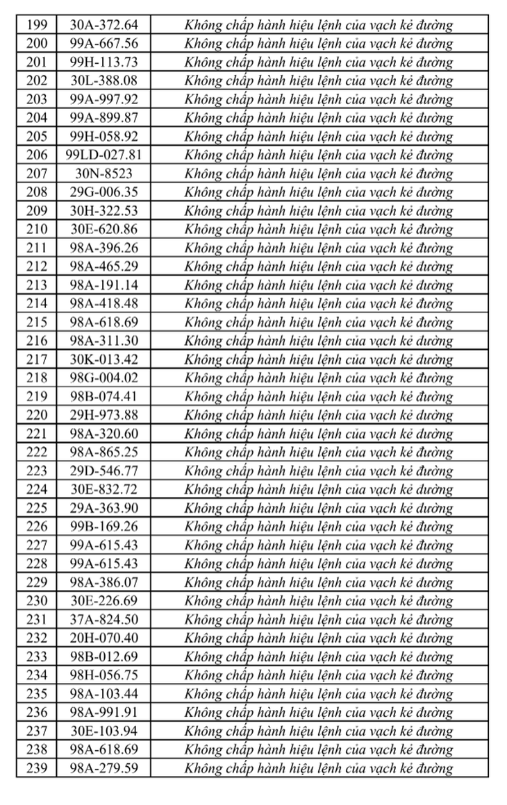 Tra cứu ngay danh sách phạt nguội tại Bắc Ninh mới nhất từ 1/8-7/8 - Ảnh 6.