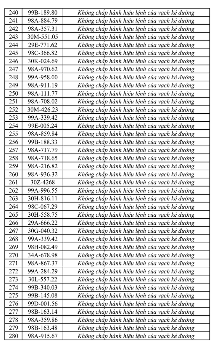 Tra cứu ngay danh sách phạt nguội tại Bắc Ninh mới nhất từ 1/8-7/8 - Ảnh 7.