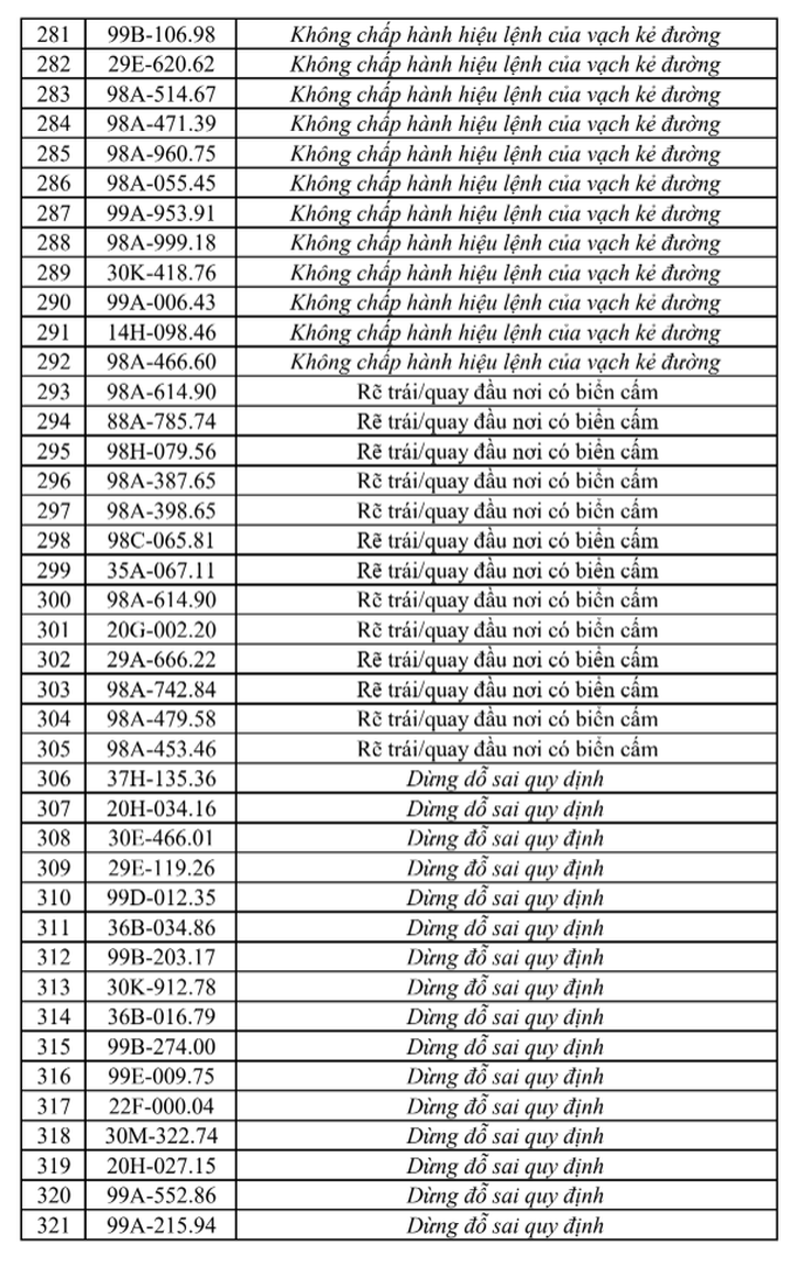 Tra cứu ngay danh sách phạt nguội tại Bắc Ninh mới nhất từ 1/8-7/8 - Ảnh 8.