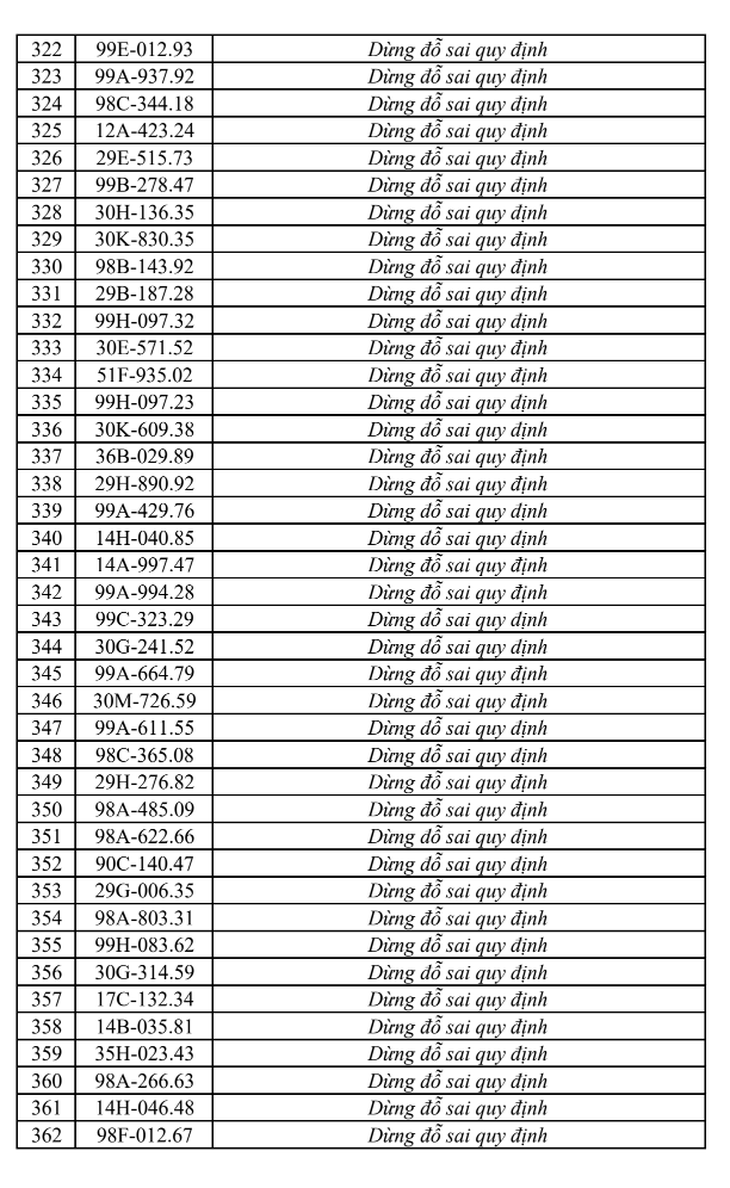 Tra cứu ngay danh sách phạt nguội tại Bắc Ninh mới nhất từ 1/8-7/8 - Ảnh 9.