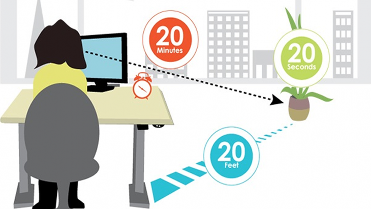 Nhìn màn hình 8 tiếng mỗi ngày: Áp dụng quy tắc 20-20-20 để bảo vệ đôi mắt - Ảnh 1.