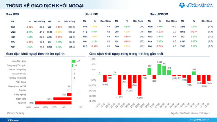 Xu hướng chứng khoán 18/8, chờ tín hiệu rõ ràng hơn từ VN-Index- Ảnh 1.