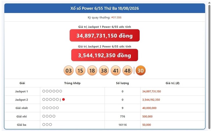 Kết quả xổ số Vietlott hôm nay 18/8/2026 - Vietlott 18/8 - Xổ số Power 6/55 ngày 18/8- Ảnh 1.