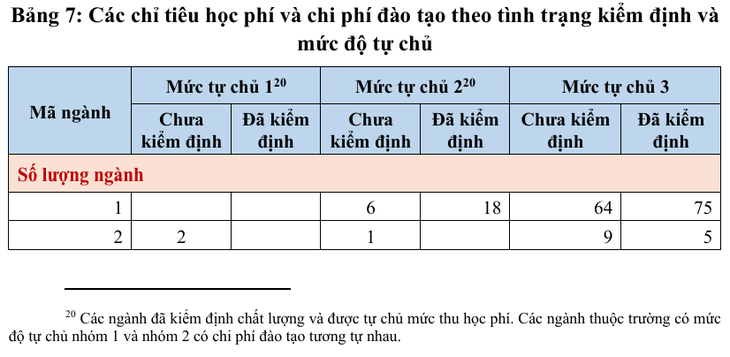 Cần nghiên cứu cơ chế học phí riêng và linh hoạt cho khối ngành sức khỏe - Ảnh 1.